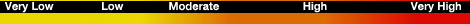 UV Index
